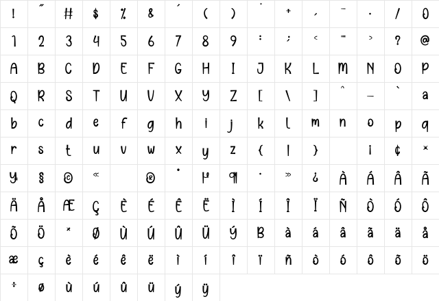 Love Samantha Regular Character Map Love Samantha Regular Character Map