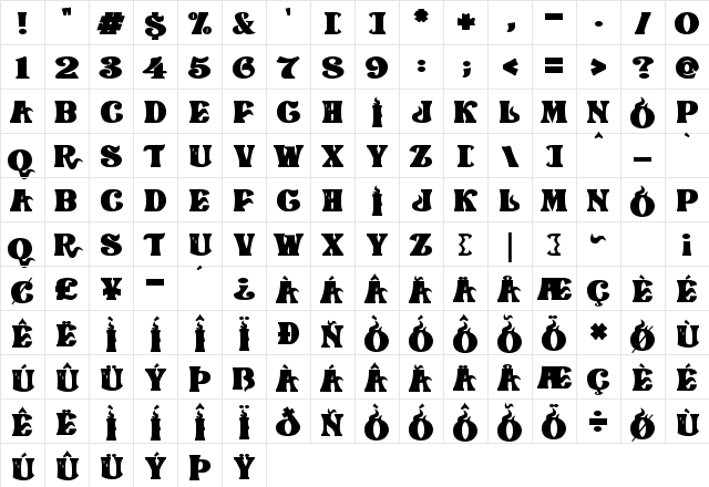 Lovecraftian Horrors Normal Character Map Lovecraftian Horrors Normal Character Map