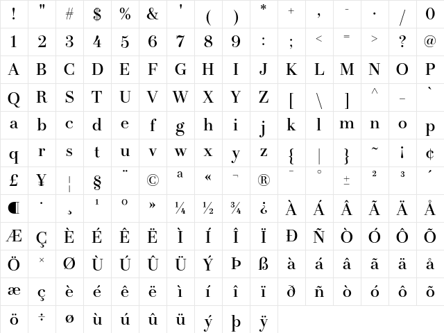 LT Afficher Neue Med Caption Regular Character Map