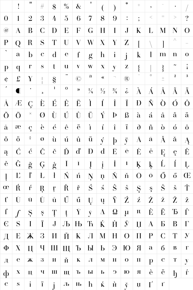 LT Afficher Neue Subhead Regular Character Map