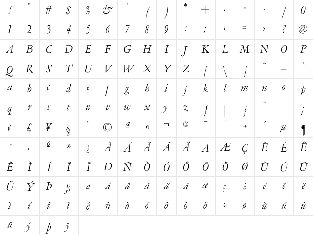 LTC Garamont Display OT Italic Character Map