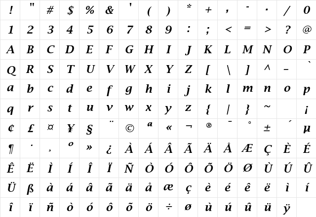 LucidaBrightEF DemiBoldIta Character Map