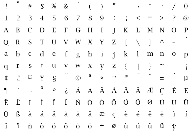 LucidaBrightEF Roman Character Map
