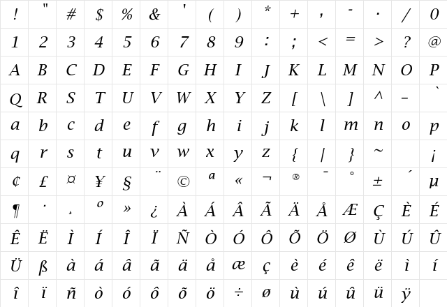 LucidaBrightEF RomanIta Character Map