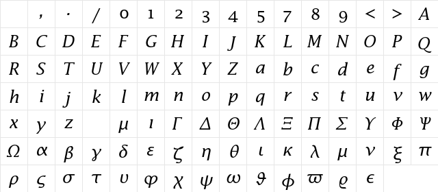 Lucida Math Std Italic Character Map
