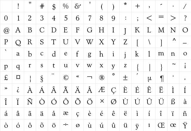 Lynton BQ Regular Character Map Lynton BQ Regular Character Map