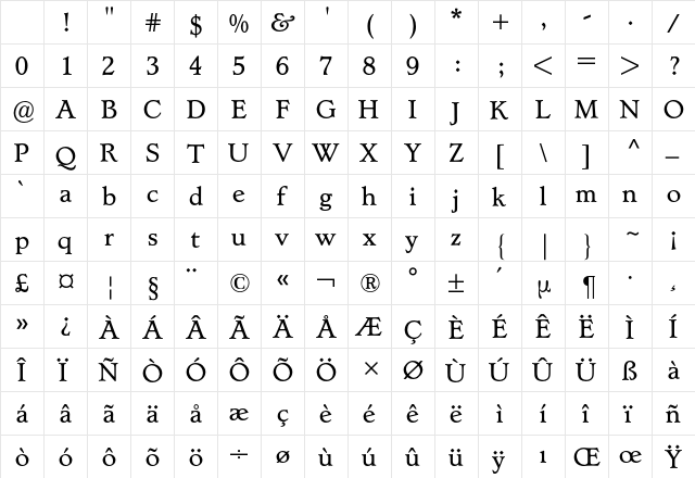 Lynton BQ Regular Character Map Lynton BQ Regular Character Map