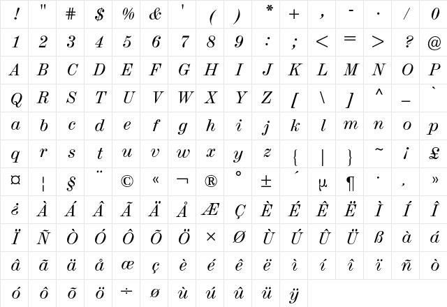 Madison BQ Regular Character Map
