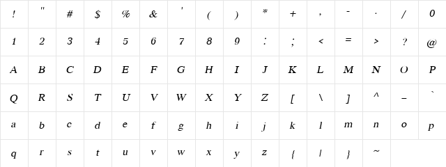 KodchiangUPC Italic Character Map