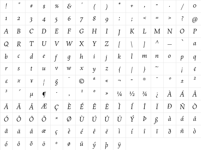MaiolaPro Italic Character Map