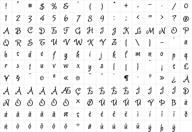 Malambo OT Regular Character Map