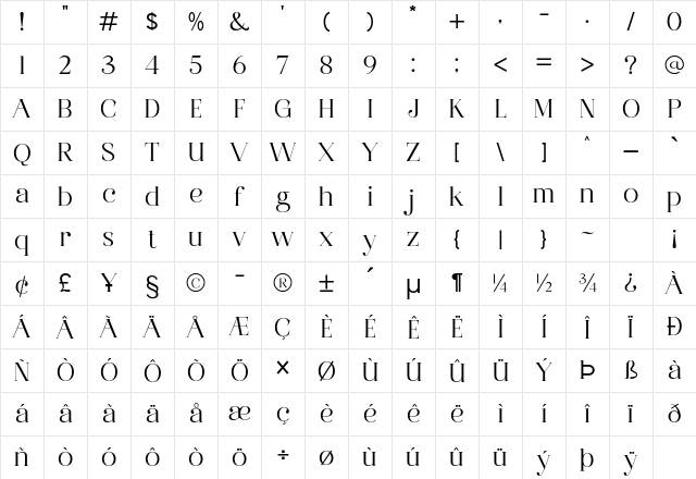 Mallorga Regular Character Map Mallorga Regular Character Map