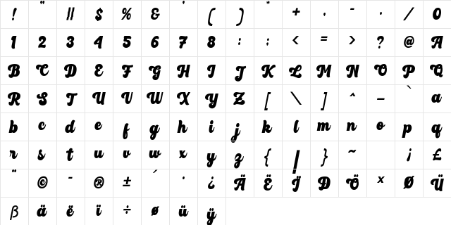 Maloney Regular Character Map