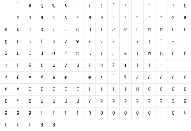 Margaret Regular Character Map