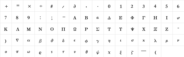 MathTechnical P10 Character Map