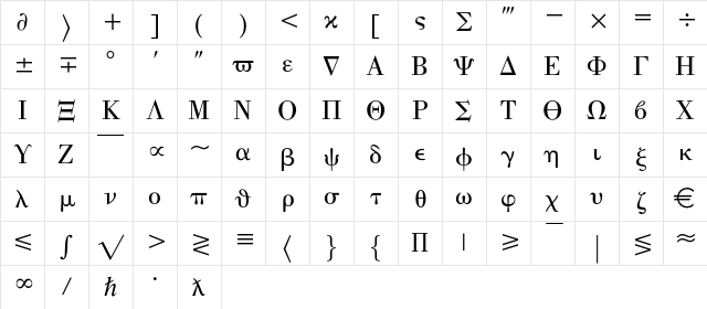 Math with Greek Regular Character Map Math with Greek Regular Character Map