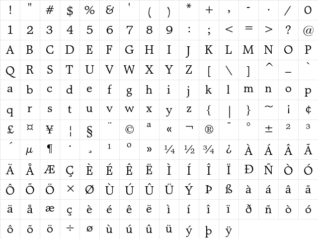 Matt Antique Regular Character Map