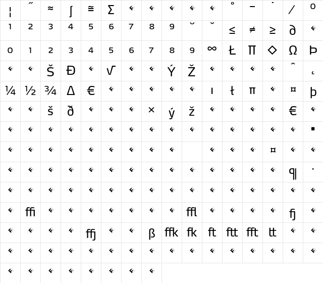 Max-RegularExpert Regular Character Map
