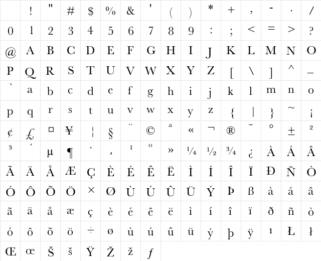Baskerville Regular Character Map Baskerville Regular Character Map