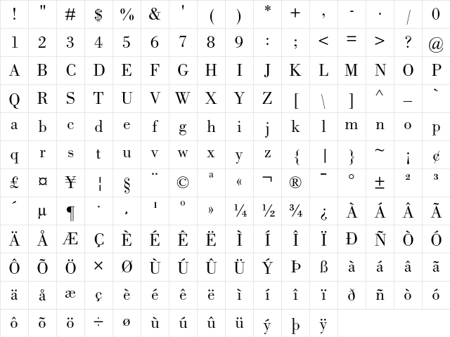 Bodoni Book Character Map