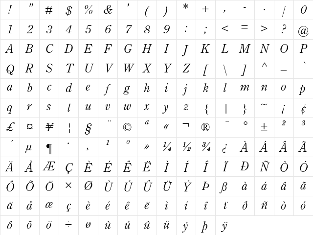 Century Old Style Italic Character Map