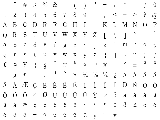 Century Old Style Regular Character Map