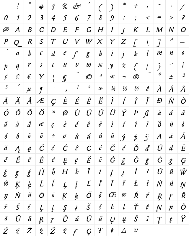 Mediaeval Italic Character Map Mediaeval Italic Character Map