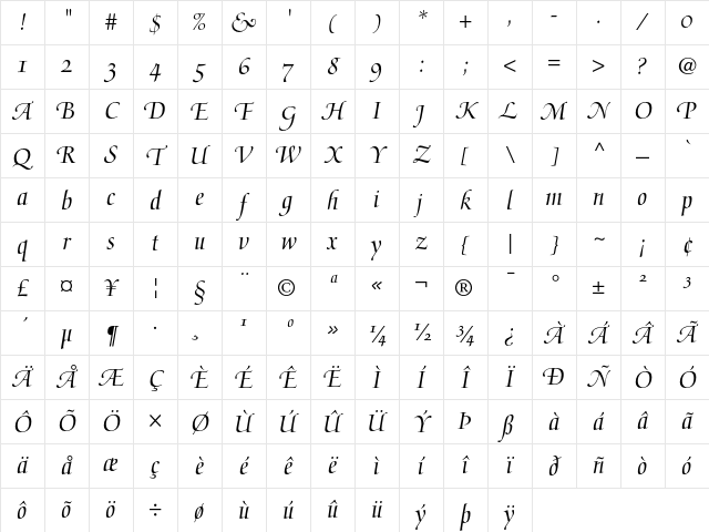 Medici Script Regular Character Map