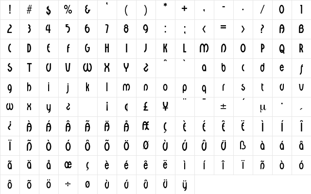 Melanie Regular Character Map Melanie Regular Character Map