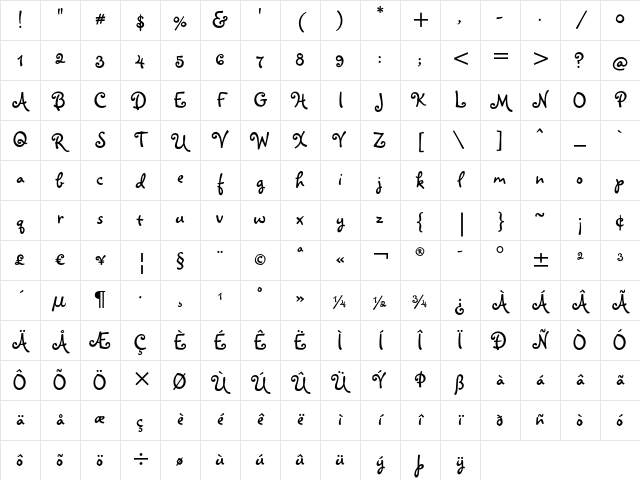 Melanie BT Regular Character Map Melanie BT Regular Character Map
