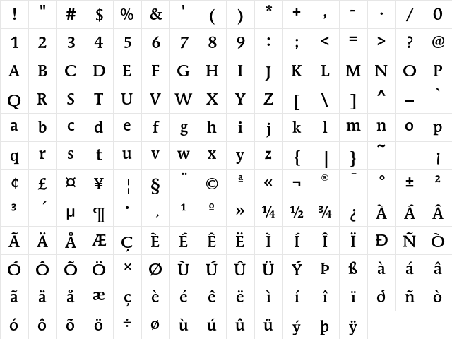 MendozaEF Medium Character Map