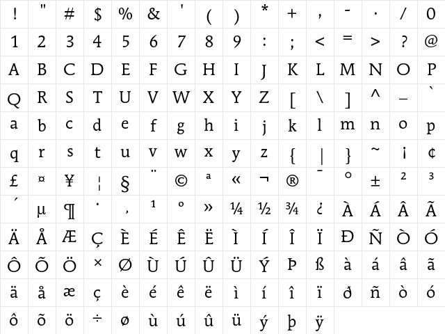 ITC Mendoza Roman Book Character Map