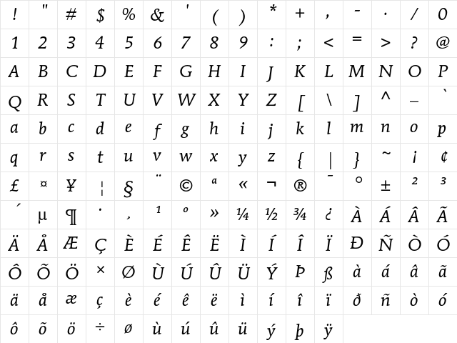 ITC Mendoza Roman Book Italic Character Map