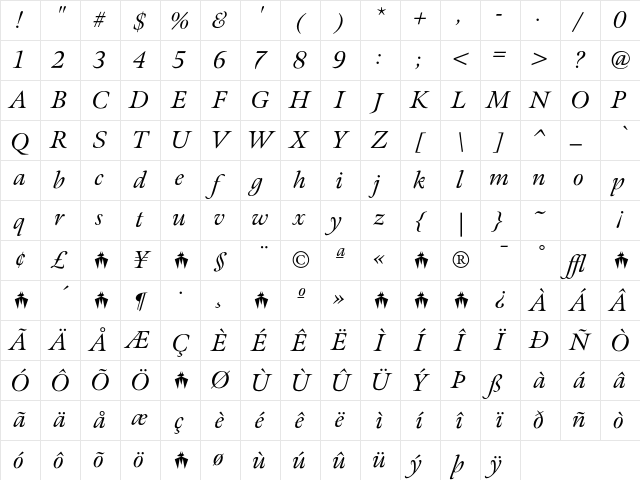 Meno Italic Character Map