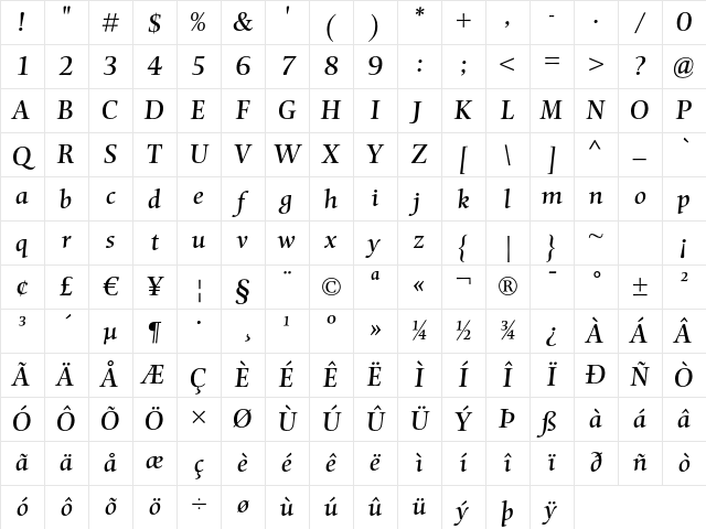 Mentor Italic Character Map