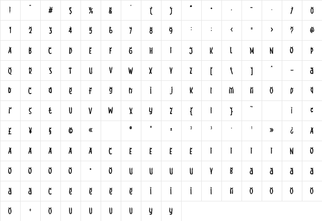 Meow Zilla Cat 3 Character Map Meow Zilla Cat 3 Character Map