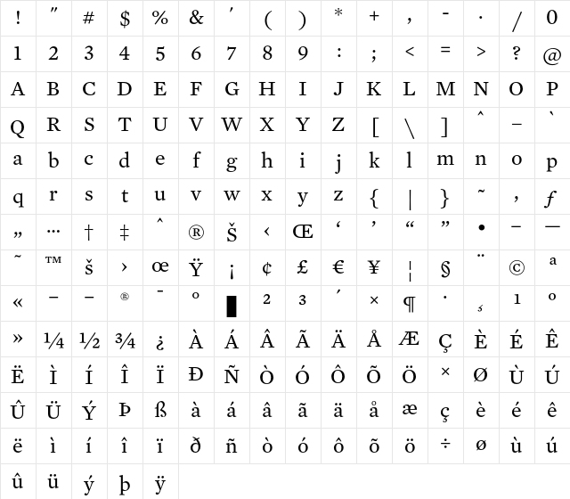 Mercury Text G2 Roman Character Map Mercury Text G2 Roman Character Map