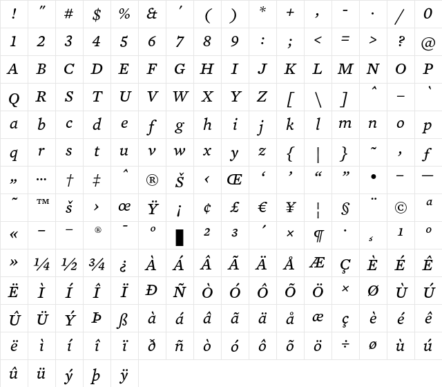 Mercury Text G4 Italic Character Map