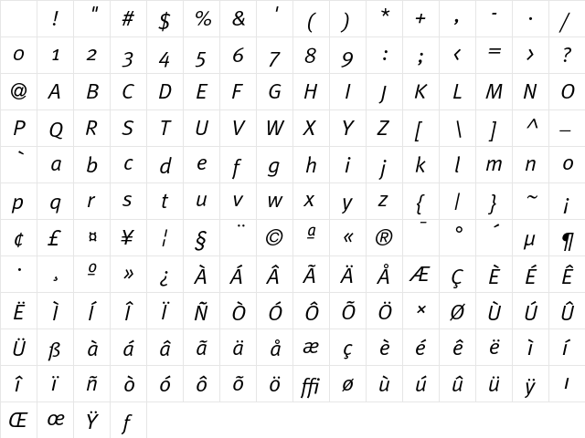 Meta Italic Character Map