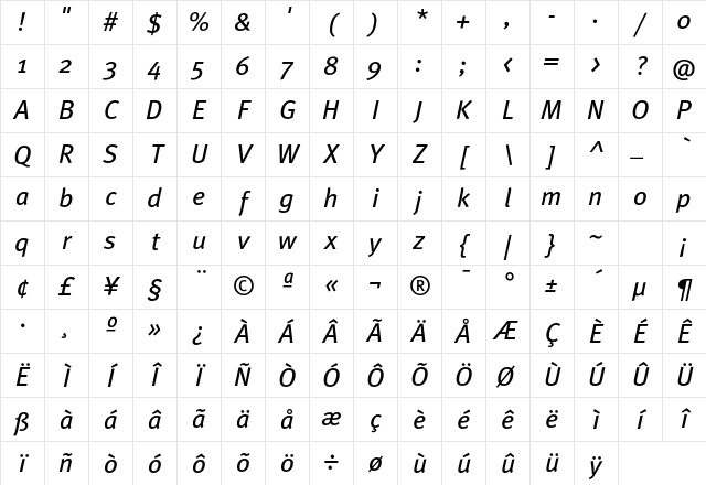 MetaBookTurk Italic Character Map