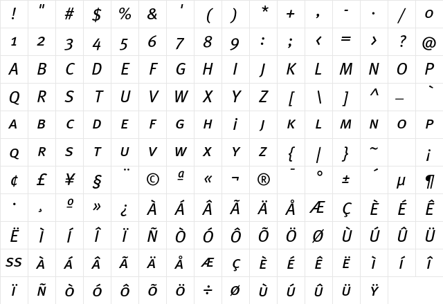 MetaBookTurk ItalicCaps Character Map