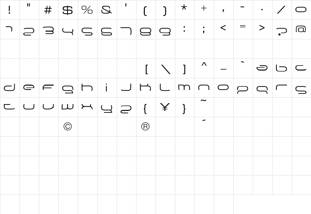 Metamorfoze reguler Character Map