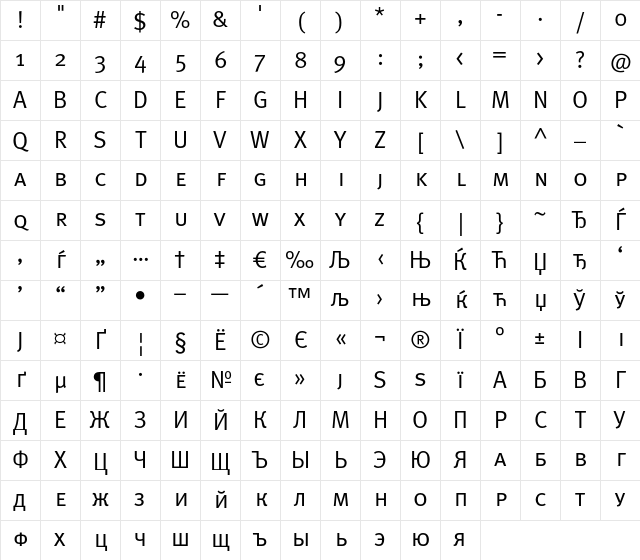 MetaNormalCyr-Caps Regular Character Map
