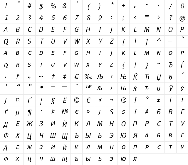 MetaNormalCyrLF-ItalicCaps Regular Character Map MetaNormalCyrLF-ItalicCaps Regular Character Map