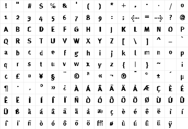 MetaPlus Boiled Character Map