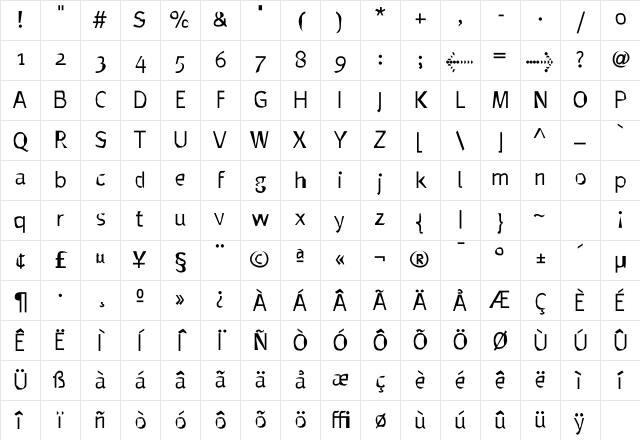 MetaPlus Subnormal Character Map