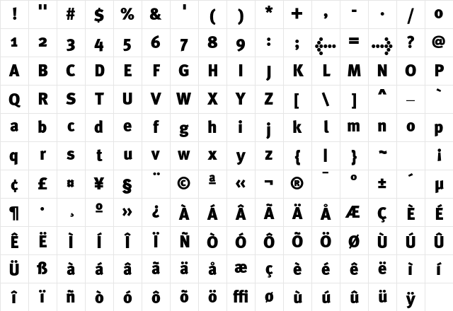 MetaPlusBlack- Roman Character Map