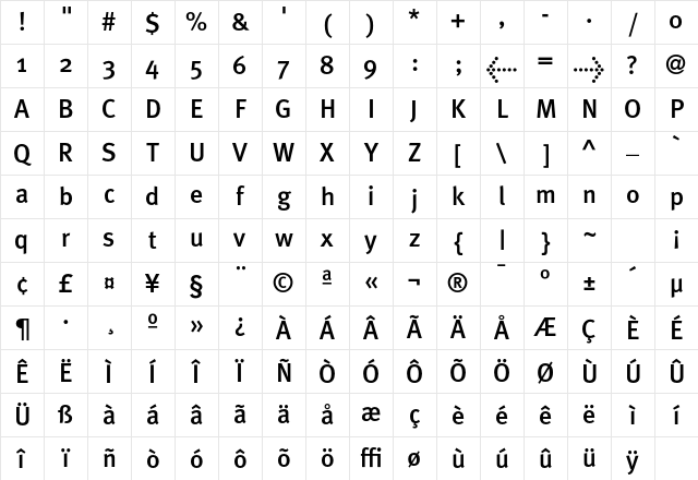 MetaPlusMedium- Roman Character Map