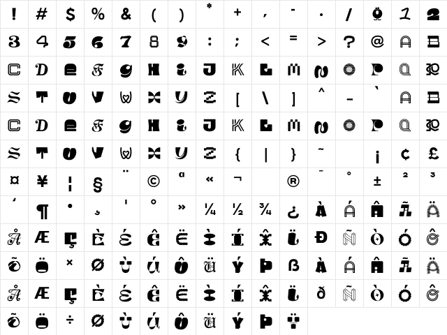 MGN Kinetic Display 3 Character Map MGN Kinetic Display 3 Character Map
