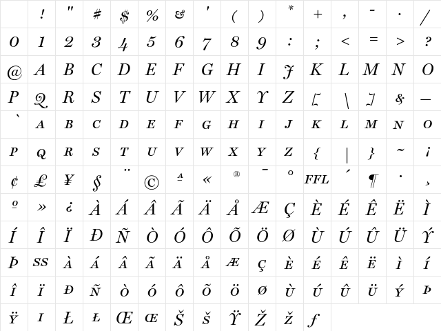 MillerDisplay ItalicSC Character Map MillerDisplay ItalicSC Character Map